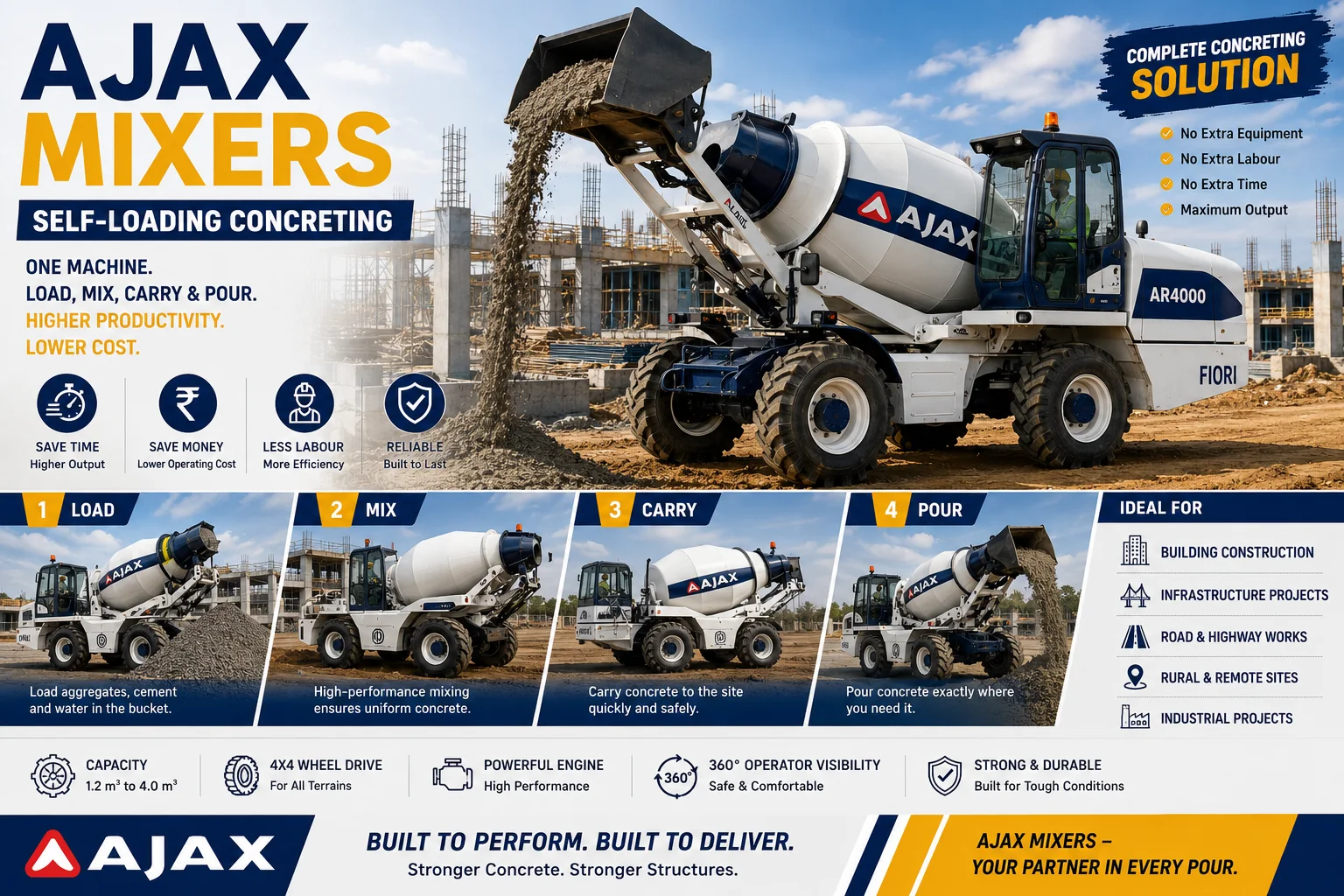 AJAX self-loading concrete mixer charging its drum on site